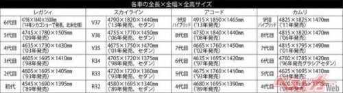 13代目スカイライン・6代目レガシィの不人気で考えた 日本人はなぜクルマの肥大化を嫌うのか？【ベストカーアーカイブス2014】