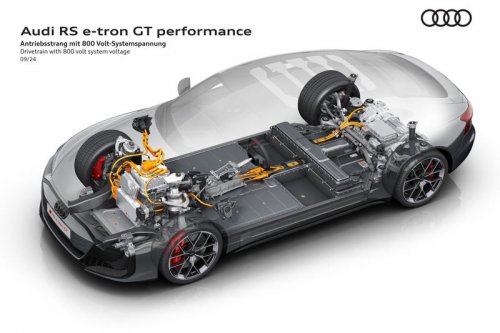 2025 Audi e-tron GT price and specs