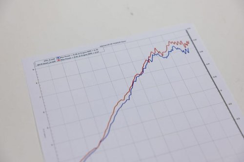ヨシムラが空冷125cc単気筒という制限のなかで目指したのは『楽しいマフラー』