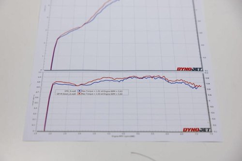 ヨシムラが空冷125cc単気筒という制限のなかで目指したのは『楽しいマフラー』