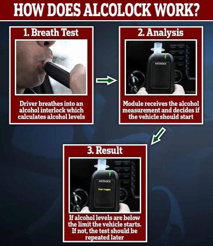 All new UK cars could have breathalysers and black box-style recorders under Labour plans