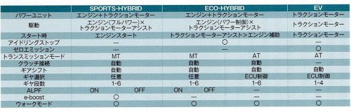カワサキ「6-SPEED AT（6速オートマチックトランスミッション）」を解説｜多彩なモードに対応する変幻自在の次世代ミッション！