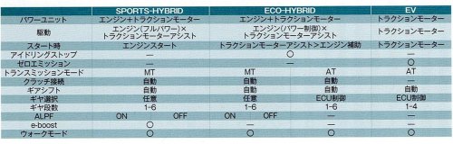 カワサキ「6-SPEED AT（6速オートマチックトランスミッション）」を解説｜多彩なモードに対応する変幻自在の次世代ミッション！