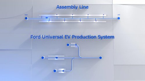 Ford’s Upcoming Affordable EV Pickup Truck Is 'Really Not a Pickup,' Says CEO Jim Farley