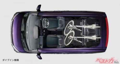 トヨタのプチバン ルーミーが2025年7月の新車販売台数1位！ 地味なのに9年たって売れ続ける不思議