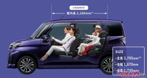 トヨタのプチバン ルーミーが2025年7月の新車販売台数1位！ 地味なのに9年たって売れ続ける不思議