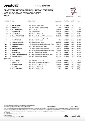 【2025 MotoGP 第14戦ハンガリーGP】マルク・マルケスが今季10勝目！ 初開催のバラトンパークで初代ウィナーに