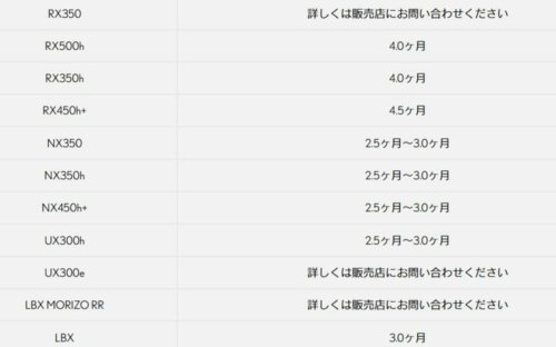 米レクサスが2026年モデルの最新版RXを発表。さて、日本のRXはどう変わる？
