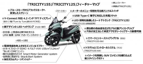 新型ヤマハ「トリシティ125」「トリシティ155」発売！ スポーティな見た目にチェンジ＆ディスプレイにはスマホと繋がる新機能が追加