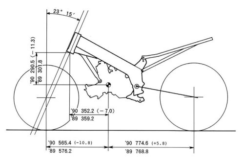 ホンダ「NSR250R」（MC21・1990年）を解説！ 2ストで初めて鈴鹿4耐を制覇｜上級グレード・SEや当時の製品カタログも掲載