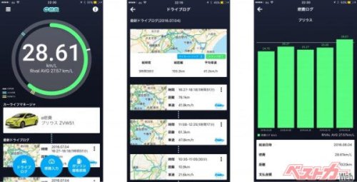 使わなきゃ損!! クルマの維持費をぐっと下げる注目テクノロジー5選