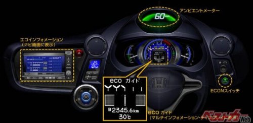 使わなきゃ損!! クルマの維持費をぐっと下げる注目テクノロジー5選