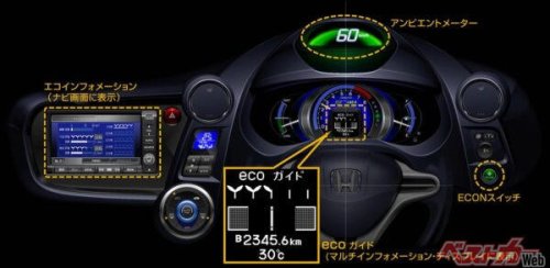 使わなきゃ損!! クルマの維持費をぐっと下げる注目テクノロジー5選