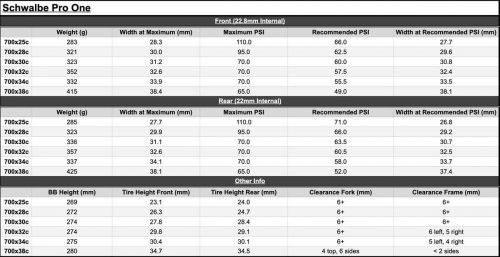 Wide Tires Are Changing Road Cycling Forever. The 25mm Era Is Over—Here’s the Size You Should Ride.