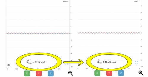 軽トラのホンダ・アクティにスーパーゾイルエコを投入！ 走行8万キロを超えた“農道のNSX”に現れた変化とは？