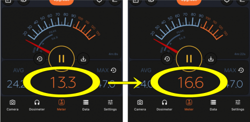 軽トラのホンダ・アクティにスーパーゾイルエコを投入！ 走行8万キロを超えた“農道のNSX”に現れた変化とは？