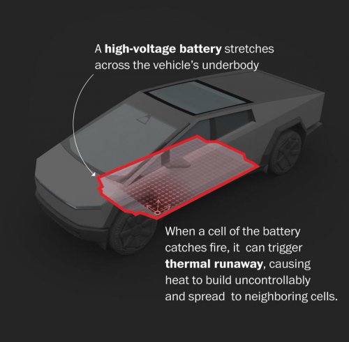 They survived a Cybertruck crash. An inferno led to a race against time.