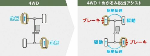 軽トラ最強伝説。実用性を考慮すればスズキ・キャリイが最高だと思う理由について