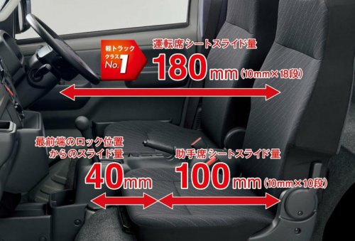 軽トラ最強伝説。実用性を考慮すればスズキ・キャリイが最高だと思う理由について