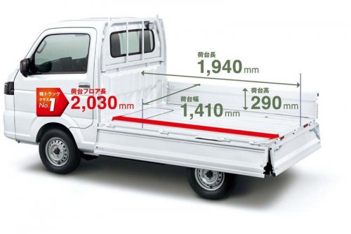 軽トラ最強伝説。実用性を考慮すればスズキ・キャリイが最高だと思う理由について