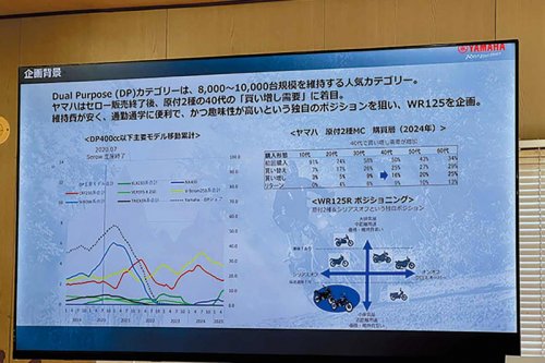 【ヤマハ WR125】国産トレールバイク全盛時代の夜明けが到来!