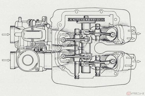 単気筒エンジンなのにマフラー（エキパイ）が2本……? コレって?