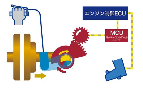 ホンダ「Eクラッチ」革命が加速。モーターサイクルショーで鮮烈デビューを果たす3台をチェック!