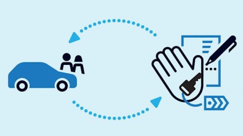 Should You Lease Your Next Car?