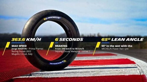 Ini Alasan Kenapa Ban Motor Balap Tapaknya Botak dan Ban Motor Harian Beralur