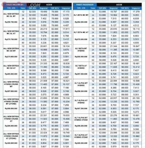 Lengkap,  Ini DP dan Angsuran Seluruh Model Suzuki di GIIAS 2025