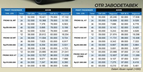 Lengkap,  Ini DP dan Angsuran Seluruh Model Suzuki di GIIAS 2025