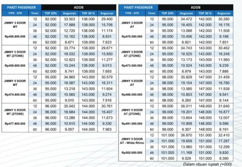 Lengkap,  Ini DP dan Angsuran Seluruh Model Suzuki di GIIAS 2025