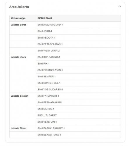 Update Stok BBM Shell Super Terbaru, Kini Sudah Tersedia di Deretan SPBU Berikut