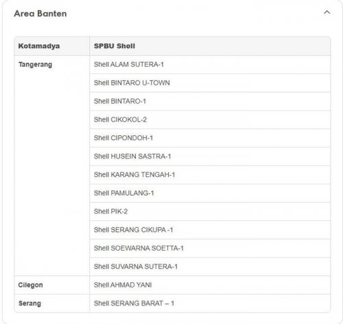 Update Stok BBM Shell Super Terbaru, Kini Sudah Tersedia di Deretan SPBU Berikut