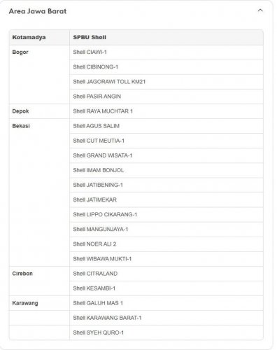 Update Stok BBM Shell Super Terbaru, Kini Sudah Tersedia di Deretan SPBU Berikut