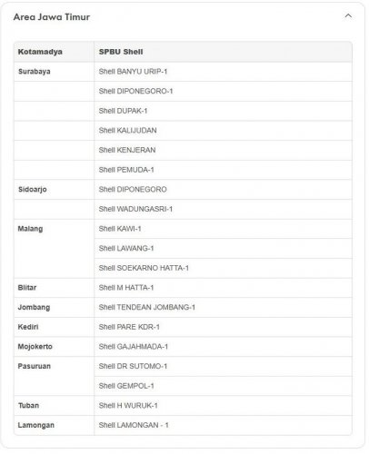Update Stok BBM Shell Super Terbaru, Kini Sudah Tersedia di Deretan SPBU Berikut