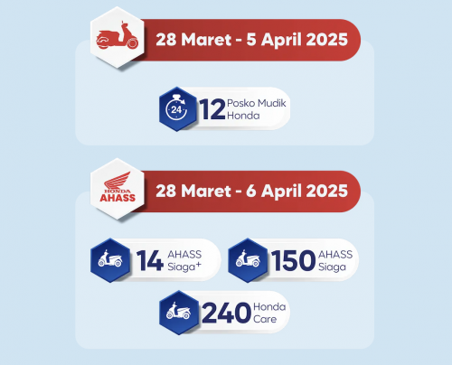 Mudik Tanpa Khawatir! Astra Siaga Lebaran 2025 Hadir di Berbagai Titik Strategis