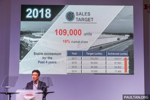 Perodua expects 44-46% market share in 2025 – could national makes top 67% record? It depends on Proton