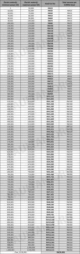 Road tax prices for all EV models in Malaysia effective Jan 1, 2026 – between RM20 and RM4,890 per year