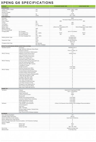 Xpeng G6 facelift spotted in Glenmarie, coming soon?