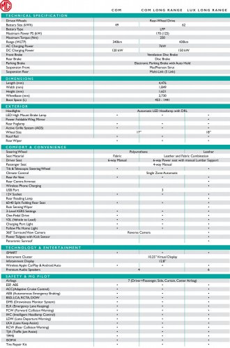 2025 MG S5 EV launched in Malaysia – 49 or 62 kWh, up to 430 km range, eMas 7/Atto 3 rival from RM111k