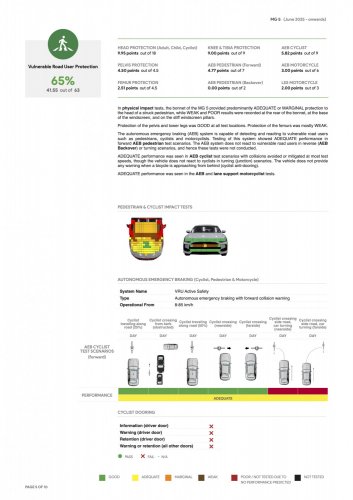 MG5 now rated three stars by ANCAP – seat belt pre-tensioners, seat belt reminders, AEB, lane keep fitted