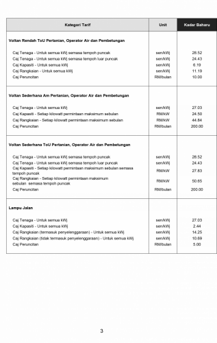 TNB new electricity tariff calculation from July 2025
