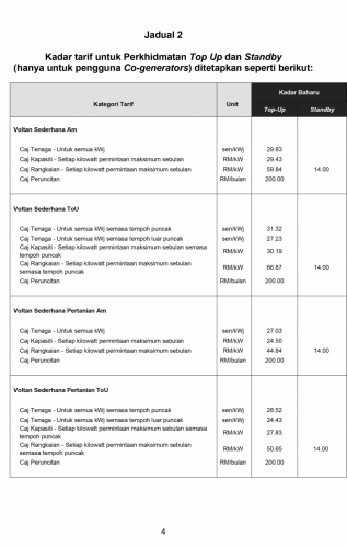 TNB new electricity tariff calculation from July 2025