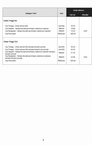 TNB new electricity tariff calculation from July 2025