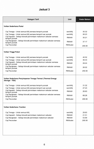 TNB new electricity tariff calculation from July 2025