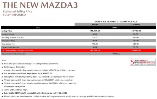 2025 Mazda 3 1.5L High Plus open for booking in Malaysia – RM120k est; ADAS, wireless Apple CarPlay