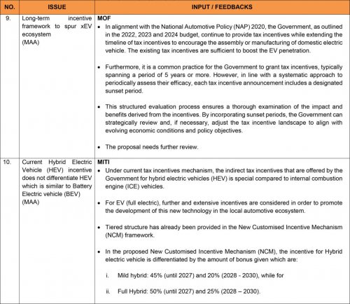Malaysian auto industry to move from “Customised Incentives” to a fixed, fair tax system in Oct – MAA