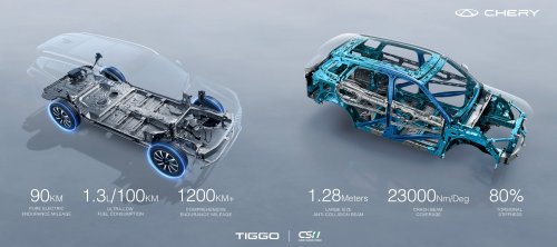 Chery Tiggo 8 PHEV launched in Malaysia: 1.5T hybrid, 1,200 km total range, 90 km EV range, RM159,800