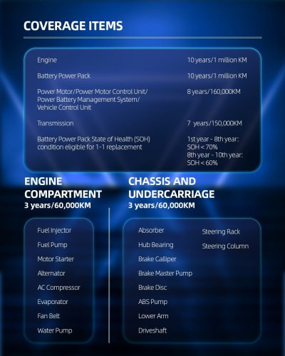 Jaecoo J7 promos – 5 years’ free service or 0.8% interest subsidy; 10-year/1 mil km warranty for PHEV
